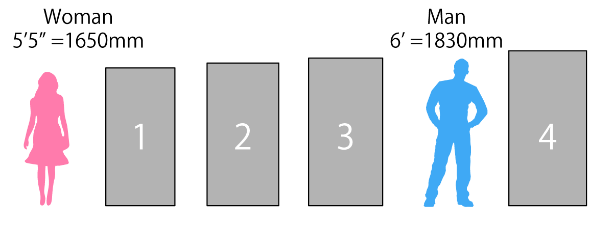 Tatami size comparison by type