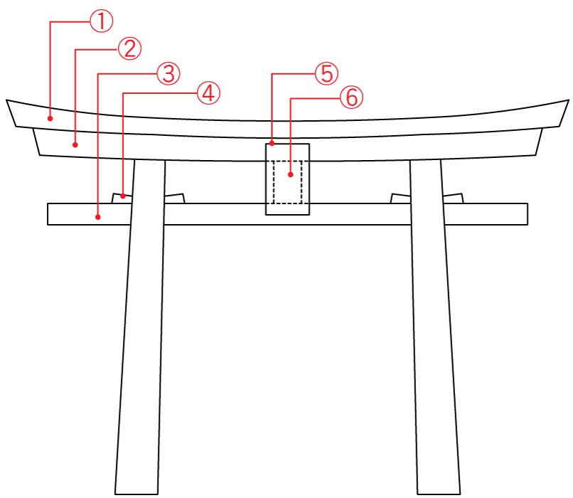 torii terminology