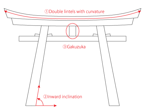 myojin-torii features