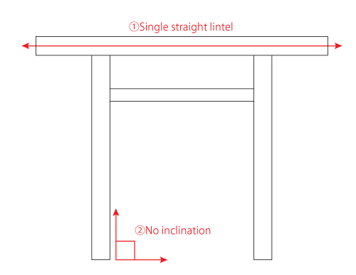 shinmei-torii features