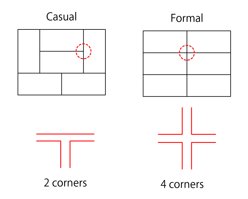 jo Tatami Layout