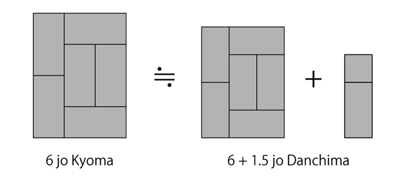 6 jo Tatami Area difference